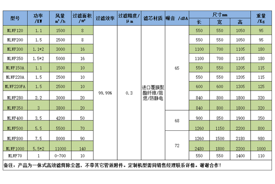 設(shè)備參數(shù)表.jpg